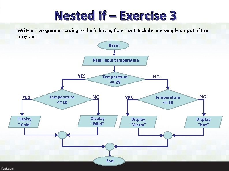 Nested if – Exercise 3 Write a C program according to the following flow