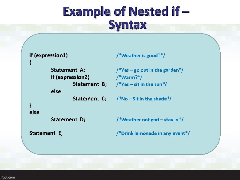 Example of Nested if – Syntax if (expression 1) { Statement A; if (expression