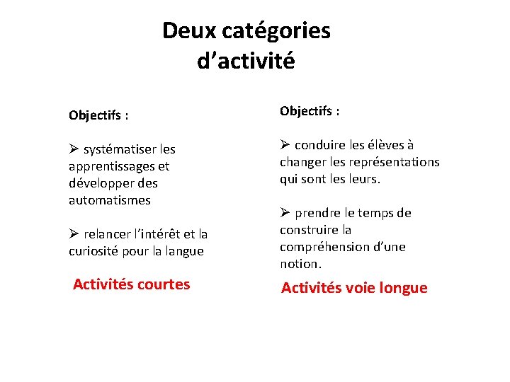 Deux catégories d’activité Objectifs : Ø systématiser les apprentissages et développer des automatismes Ø