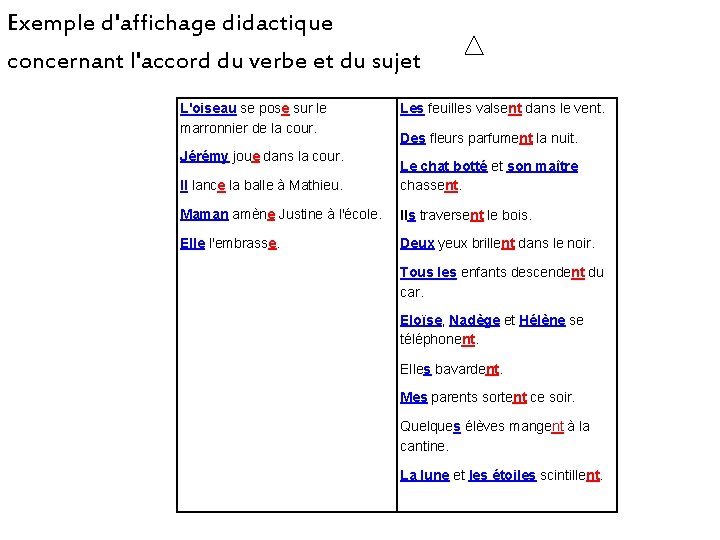 Exemple d'affichage didactique concernant l'accord du verbe et du sujet R 1 L'oiseau se