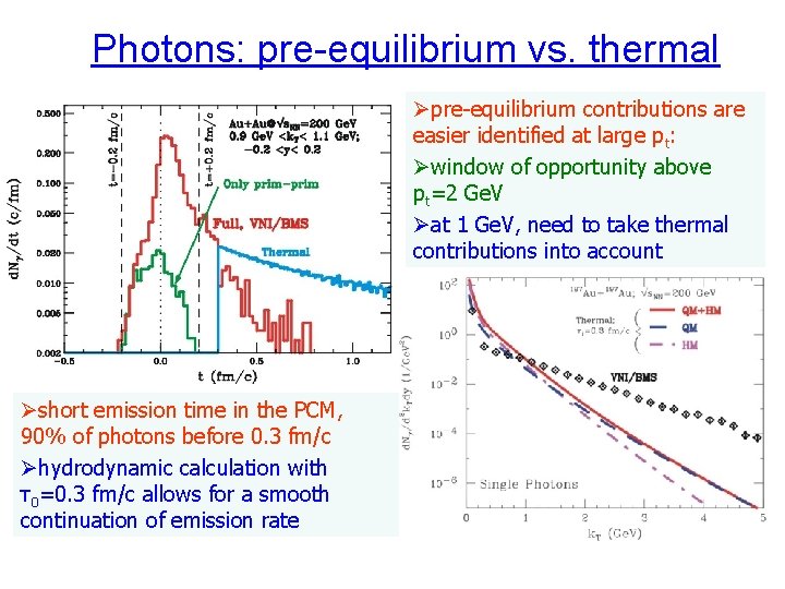 Photons: pre-equilibrium vs. thermal Øpre-equilibrium contributions are easier identified at large pt: Øwindow of