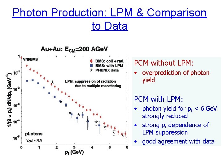 Photon Production: LPM & Comparison to Data PCM without LPM: • overprediction of photon