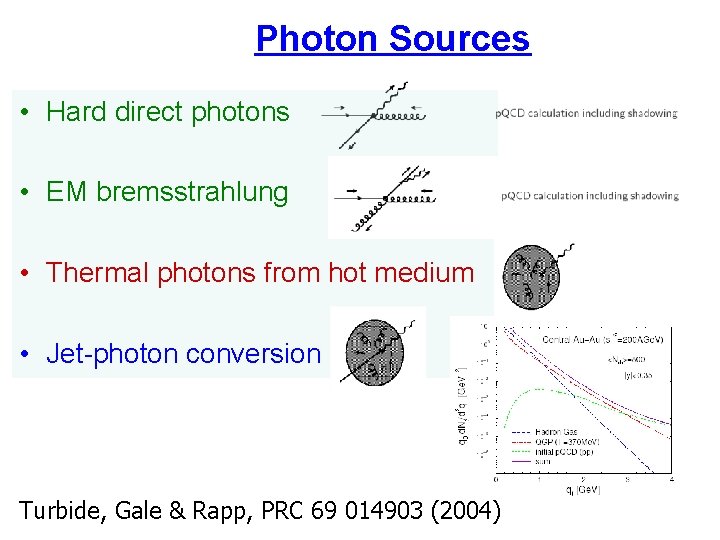 Photon Sources • Hard direct photons • EM bremsstrahlung • Thermal photons from hot