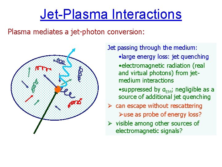 Jet-Plasma Interactions Plasma mediates a jet-photon conversion: Jet passing through the medium: • large