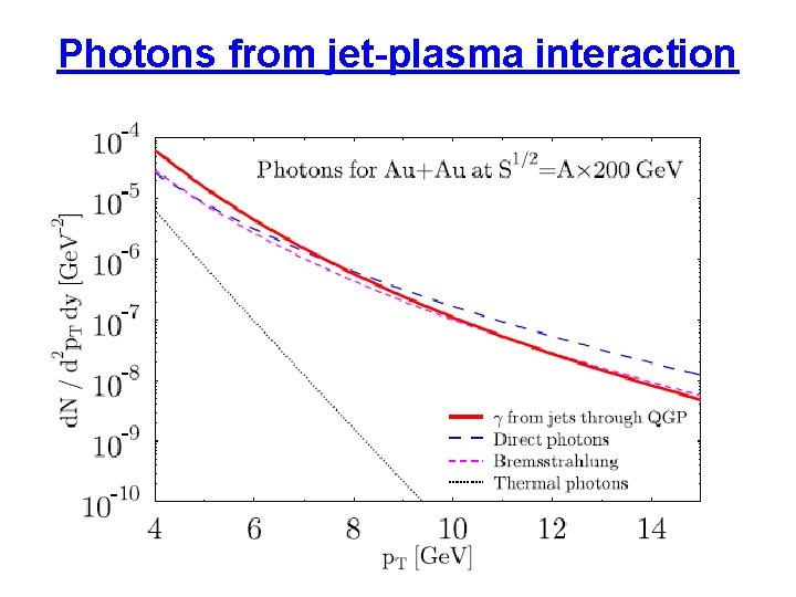 Photons from jet-plasma interaction 
