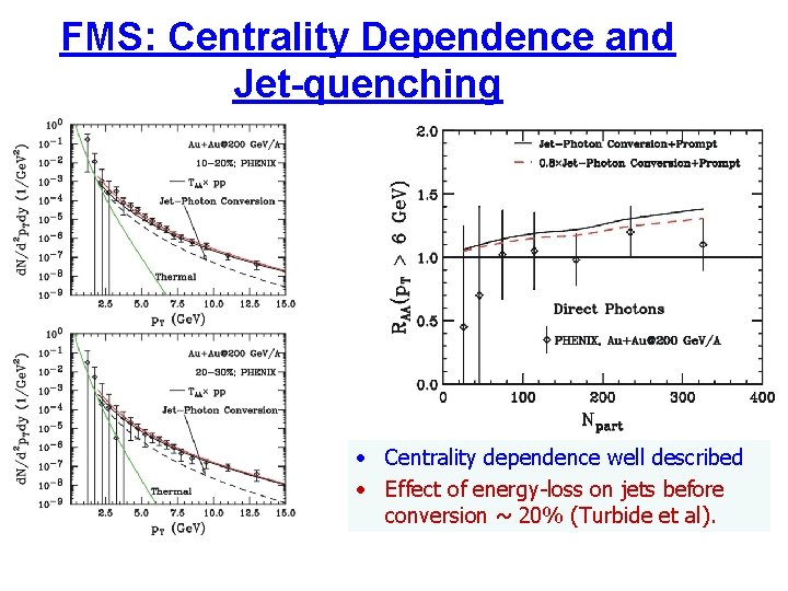 FMS: Centrality Dependence and Jet-quenching • Centrality dependence well described • Effect of energy-loss