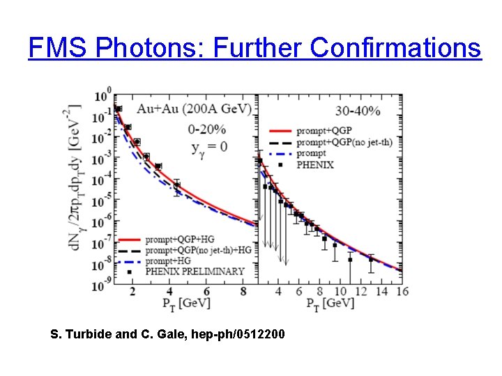 FMS Photons: Further Confirmations S. Turbide and C. Gale, hep-ph/0512200 