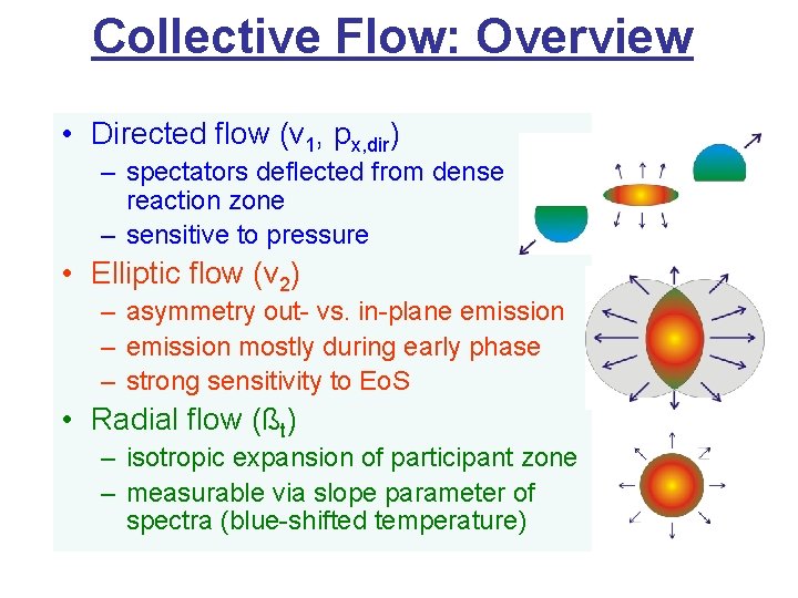 Collective Flow: Overview • Directed flow (v 1, px, dir) – spectators deflected from
