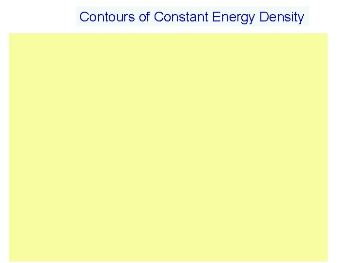Contours of Constant Energy Density 