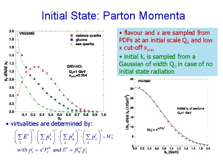 Initial State: Parton Momenta • flavour and x are sampled from PDFs at an
