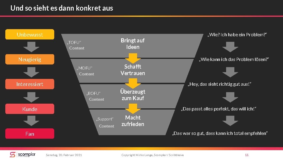 Und so sieht es dann konkret aus Unbewusst „Wie? Ich habe ein Problem? “