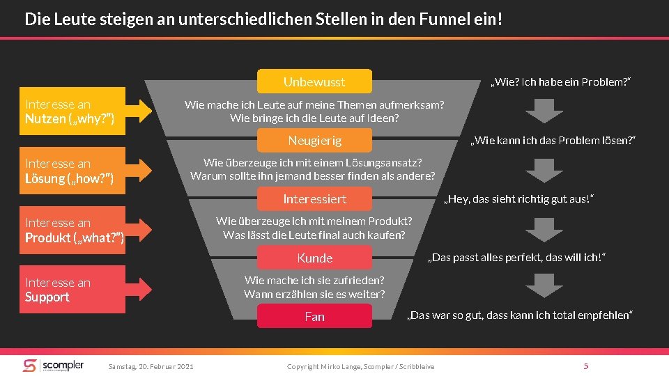 Die Leute steigen an unterschiedlichen Stellen in den Funnel ein! Unbewusst Interesse an Nutzen