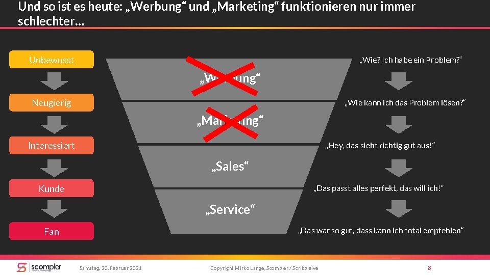 Und so ist es heute: „Werbung“ und „Marketing“ funktionieren nur immer schlechter… Unbewusst „Wie?