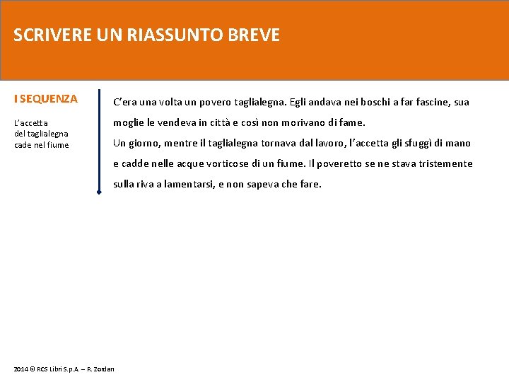 SCRIVERE UN RIASSUNTO BREVE I SEQUENZA C’era una volta un povero taglialegna. Egli andava