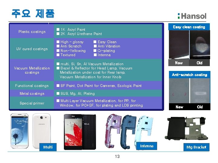 주요 제품 Plastic coatings UV cured coatings Vacuum Metallization coatings Functional coatings Easy clean