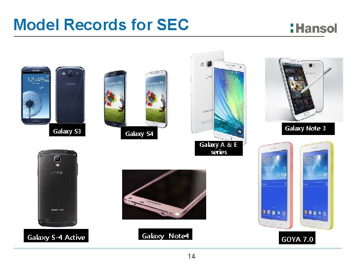 Model Records for SEC Galaxy S 3 Galaxy Note 3 Galaxy S 4 Galaxy