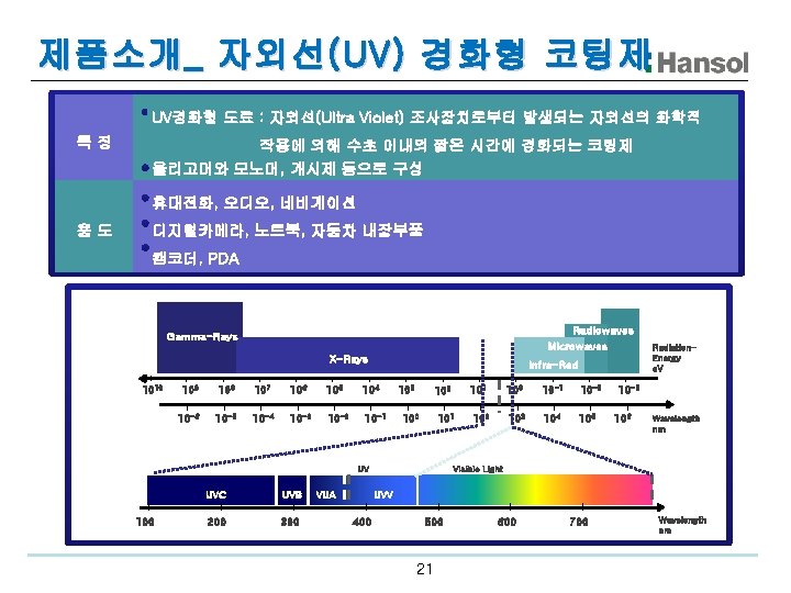 제품소개 _ 자외선 (UV) 경화형 코팅제 UV경화형 도료 : 자외선(Ultra Violet) 조사장치로부터 발생되는 자외선의