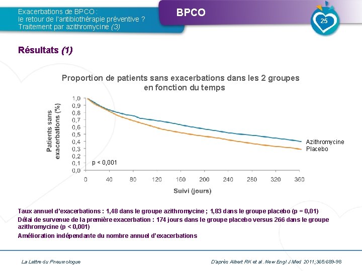 Exacerbations de BPCO : le retour de l’antibiothérapie préventive ? Traitement par azithromycine (3)