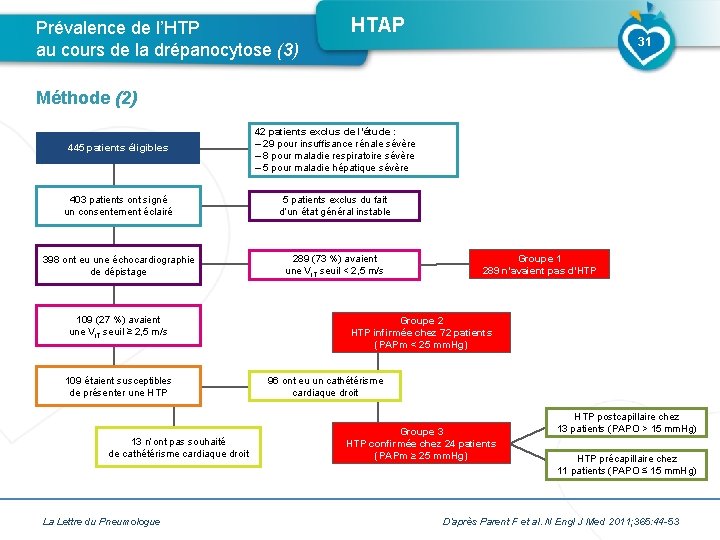 Prévalence de l’HTP au cours de la drépanocytose (3) HTAP 31 Méthode (2) 445