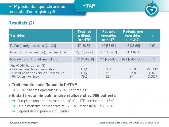 HTAP HTP postembolique chronique : résultats d’un registre (4) 38 Résultats (2) Variables Tous HTAP HTP postembolique chronique : résultats d’un registre (4) 38 Résultats (2) Variables Tous