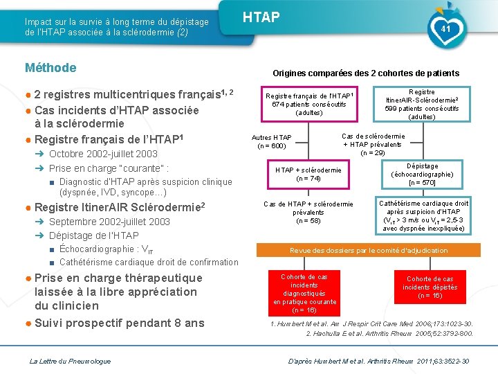 Impact sur la survie à long terme du dépistage de l’HTAP associée à la