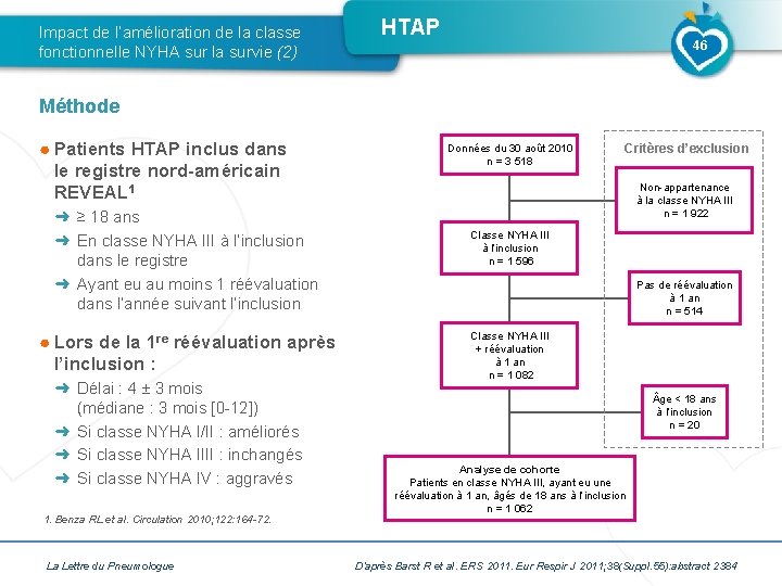 Impact de l’amélioration de la classe fonctionnelle NYHA sur la survie (2) HTAP 46