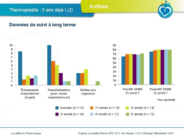 Asthme Thermoplastie : 5 ans déjà ! (2) 5 Données de suivi à long