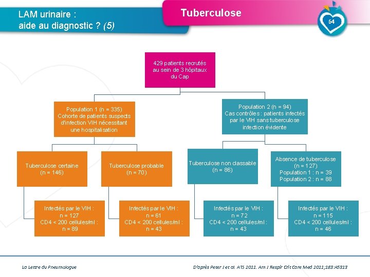 Tuberculose LAM urinaire : aide au diagnostic ? (5) 64 429 patients recrutés au Tuberculose LAM urinaire : aide au diagnostic ? (5) 64 429 patients recrutés au