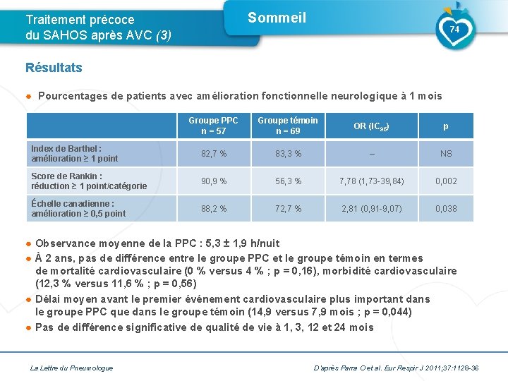 Sommeil Traitement précoce du SAHOS après AVC (3) 74 Résultats ● Pourcentages de patients