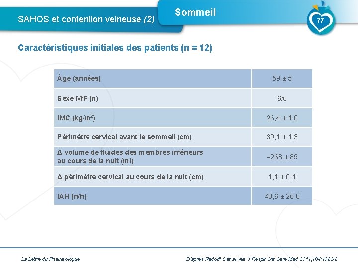 SAHOS et contention veineuse (2) Sommeil 77 Caractéristiques initiales des patients (n = 12)