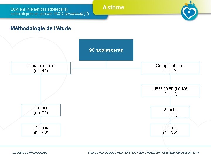 Suivi par Internet des adolescents asthmatiques en utilisant l’ACQ (smashing) [2] Asthme 8 Méthodologie