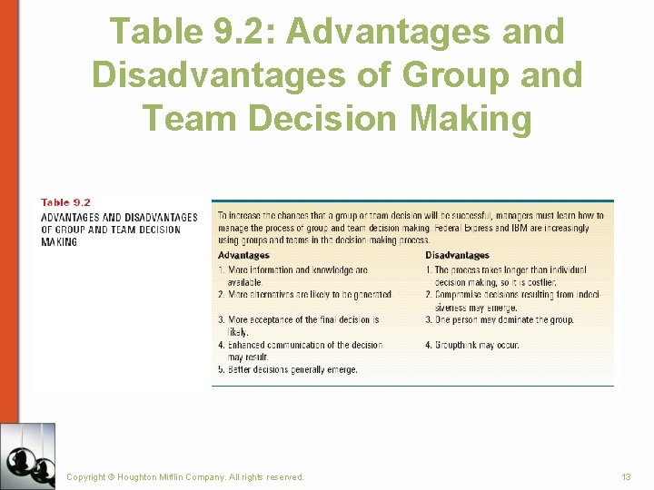 Table 9. 2: Advantages and Disadvantages of Group and Team Decision Making Copyright ©