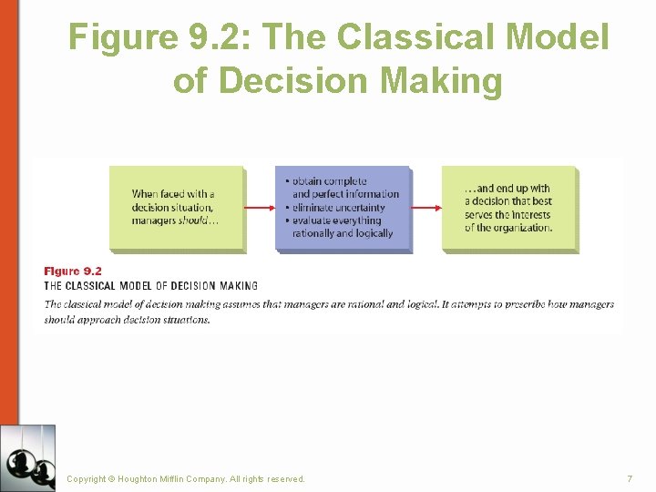 Figure 9. 2: The Classical Model of Decision Making Copyright © Houghton Mifflin Company.