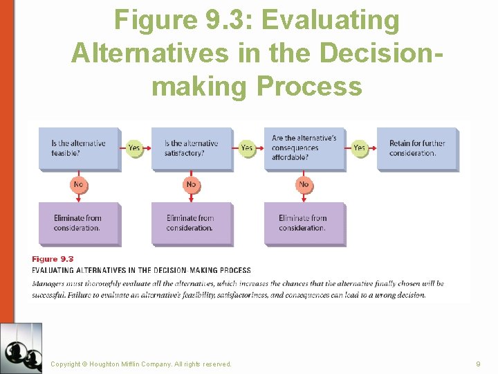 Figure 9. 3: Evaluating Alternatives in the Decisionmaking Process Copyright © Houghton Mifflin Company.