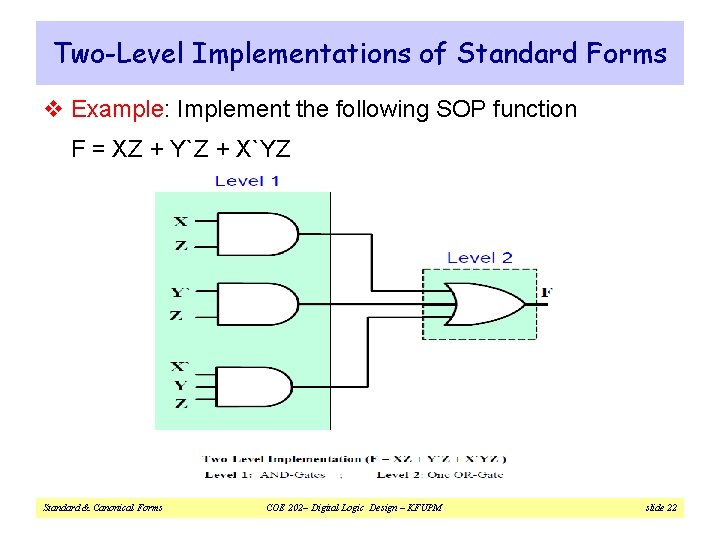 Two-Level Implementations of Standard Forms v Example: Implement the following SOP function F =