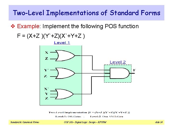 Two-Level Implementations of Standard Forms v Example: Implement the following POS function F =