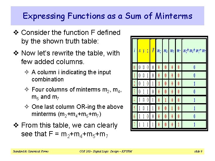 Expressing Functions as a Sum of Minterms v Consider the function F defined by