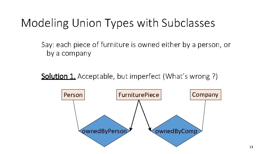 Modeling Union Types with Subclasses Say: each piece of furniture is owned either by