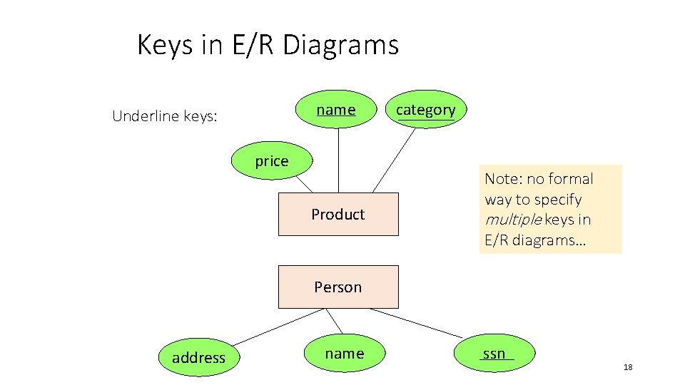 Keys in E/R Diagrams name Underline keys: price Product category Note: no formal way