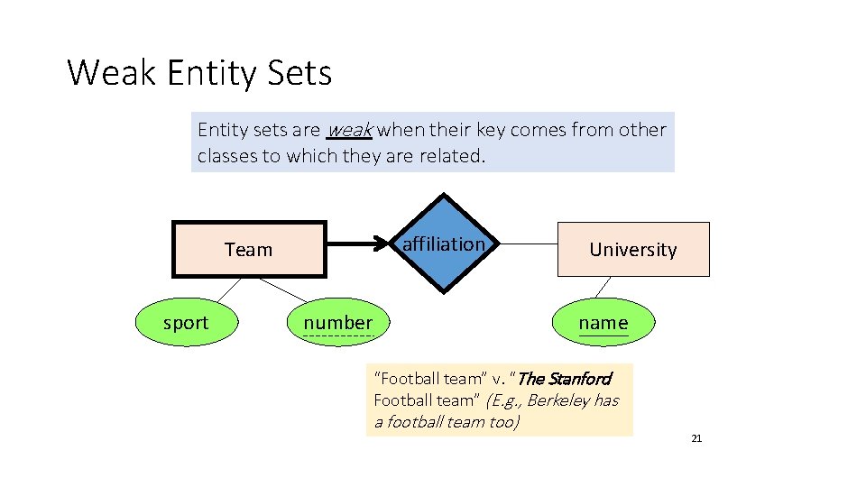 Weak Entity Sets Entity sets are weak when their key comes from other classes