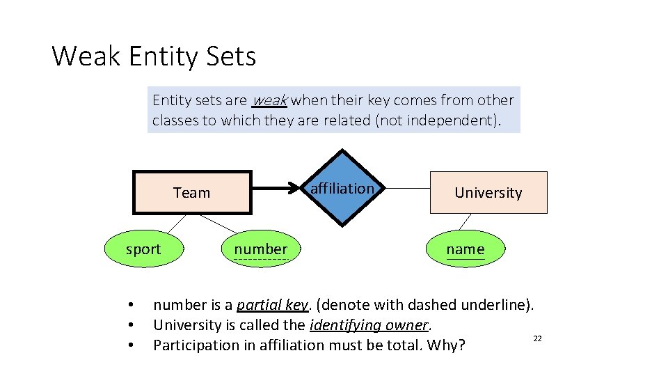 Weak Entity Sets Entity sets are weak when their key comes from other classes
