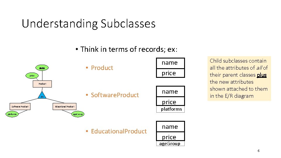 Understanding Subclasses • Think in terms of records; ex: • Product name price Product