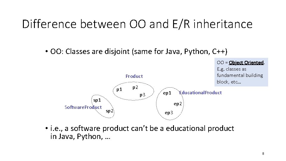 Difference between OO and E/R inheritance • OO: Classes are disjoint (same for Java,