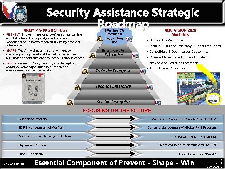 Security Assistance Strategic Roadmap Effective SA Programs Supporting NSS ARMY P-S-W STRATEGY • PREVENT: