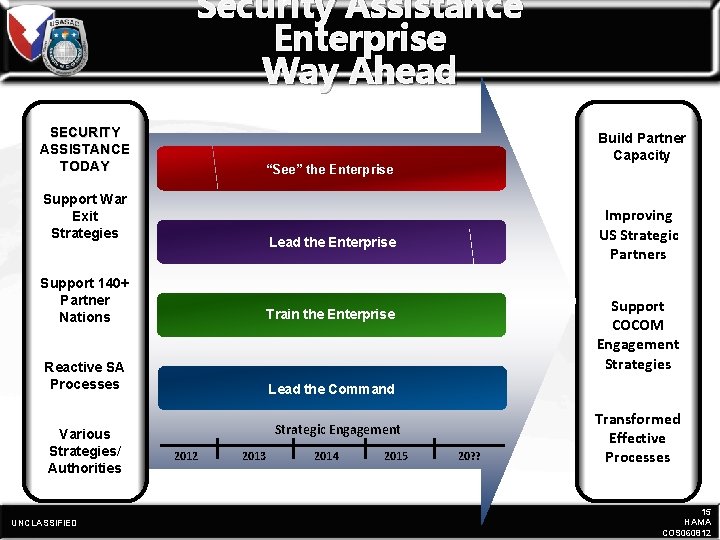 Security Assistance Enterprise Way Ahead SECURITY ASSISTANCE TODAY “See” the Enterprise Support War Exit