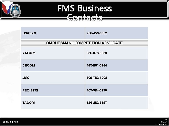 FMS Business Contacts USASAC 256 -450 -5952 OMBUDSMAN / COMPETITION ADVOCATE UNCLASSIFIED AMCOM 256