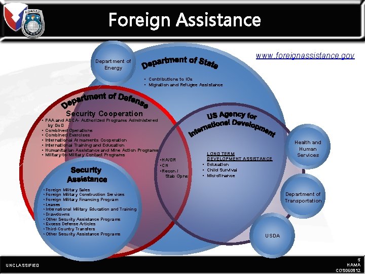 Foreign Assistance www. foreignassistance. gov Department of Energy • Contributions to IOs • Migration