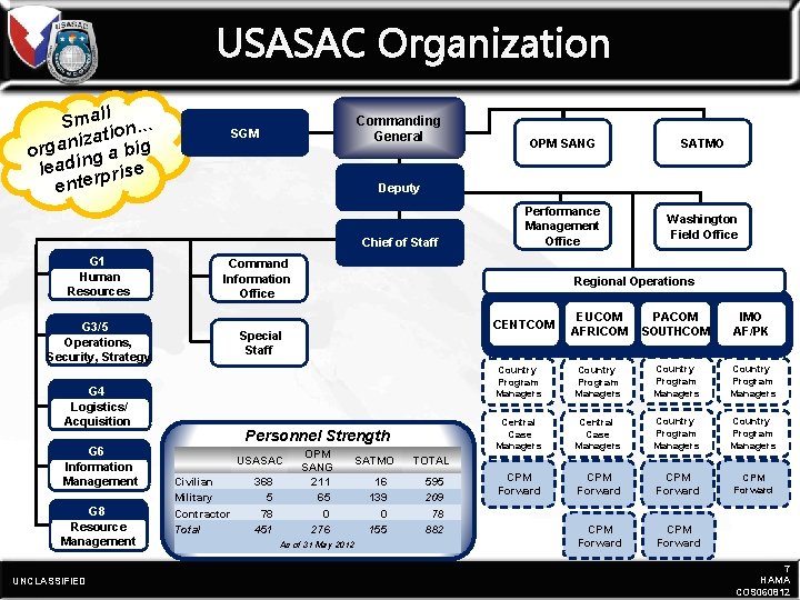 USASAC Organization l Smal on… izati ig n a g r o gab n