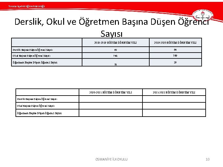 Toroslar İlçe Mili Eğitim Müdürlüğü Derslik, Okul ve Öğretmen Başına Düşen Öğrenci Sayısı 2018