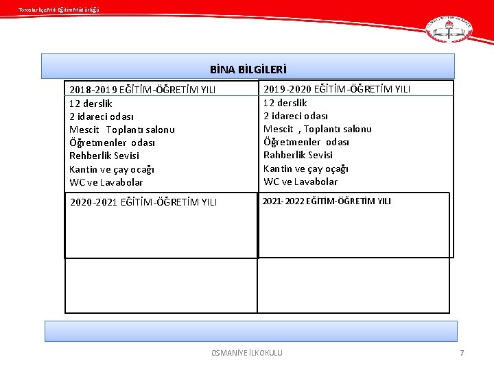 Toroslar İlçe Mili Eğitim Müdürlüğü BİNA BİLGİLERİ 2018 -2019 EĞİTİM-ÖĞRETİM YILI 12 derslik 2